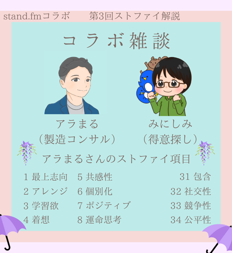 アラまるさんストファイ解説