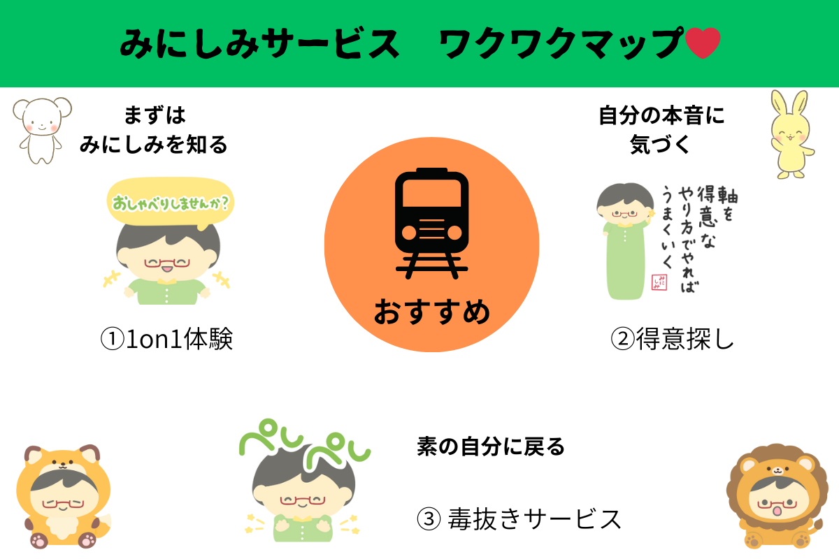 みにしみサービスマップ（クリックで拡大）