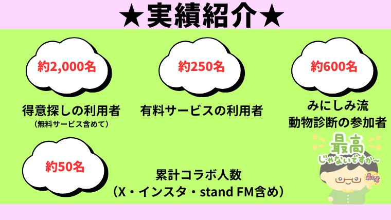 みにしみの実績紹介画像
